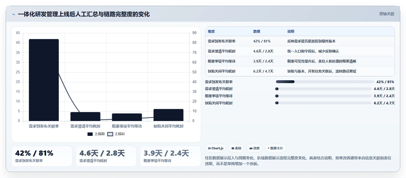 项目管理新趋势:2026年最受欢迎的5大研发团队管理软件对比