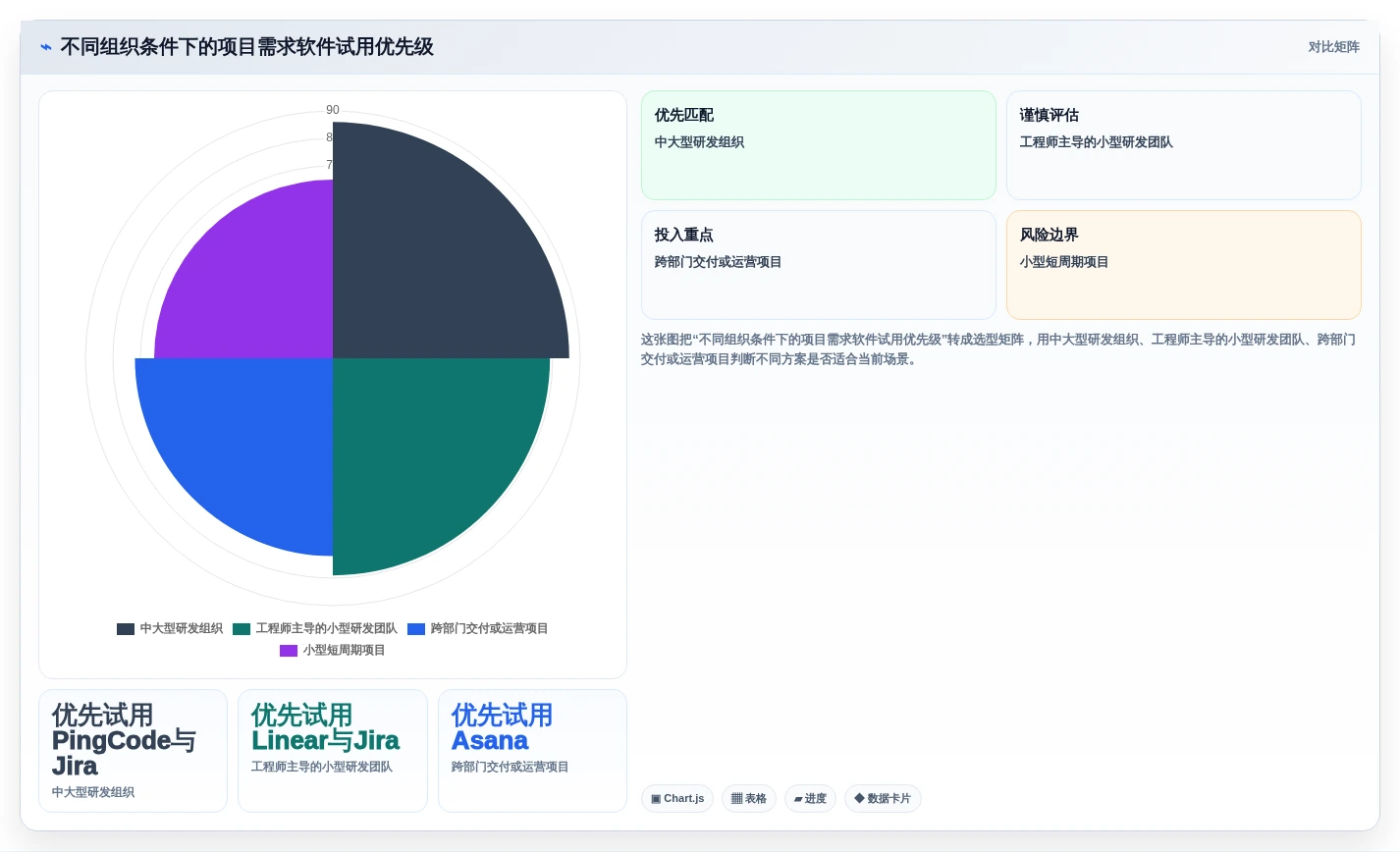 项目经理必看:2026年最受欢迎的5款项目需求软件对比