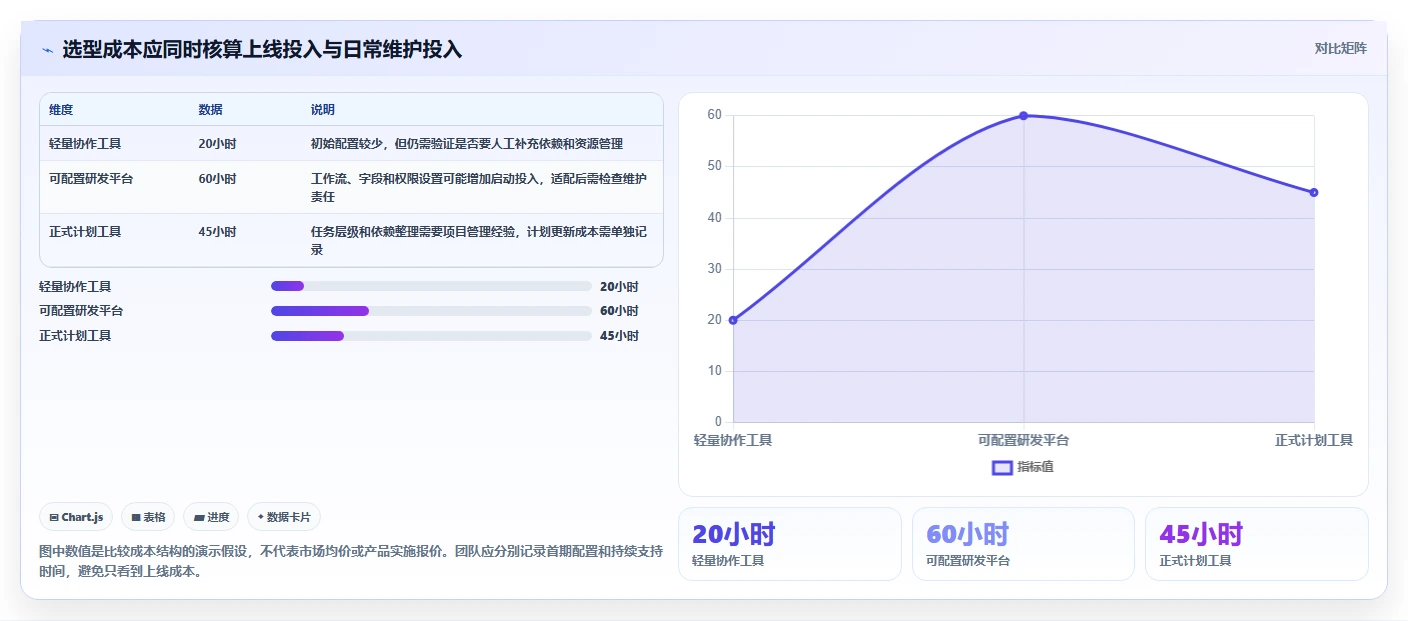 2026年项目管理新趋势:5大排计划的软件project工具对比分析