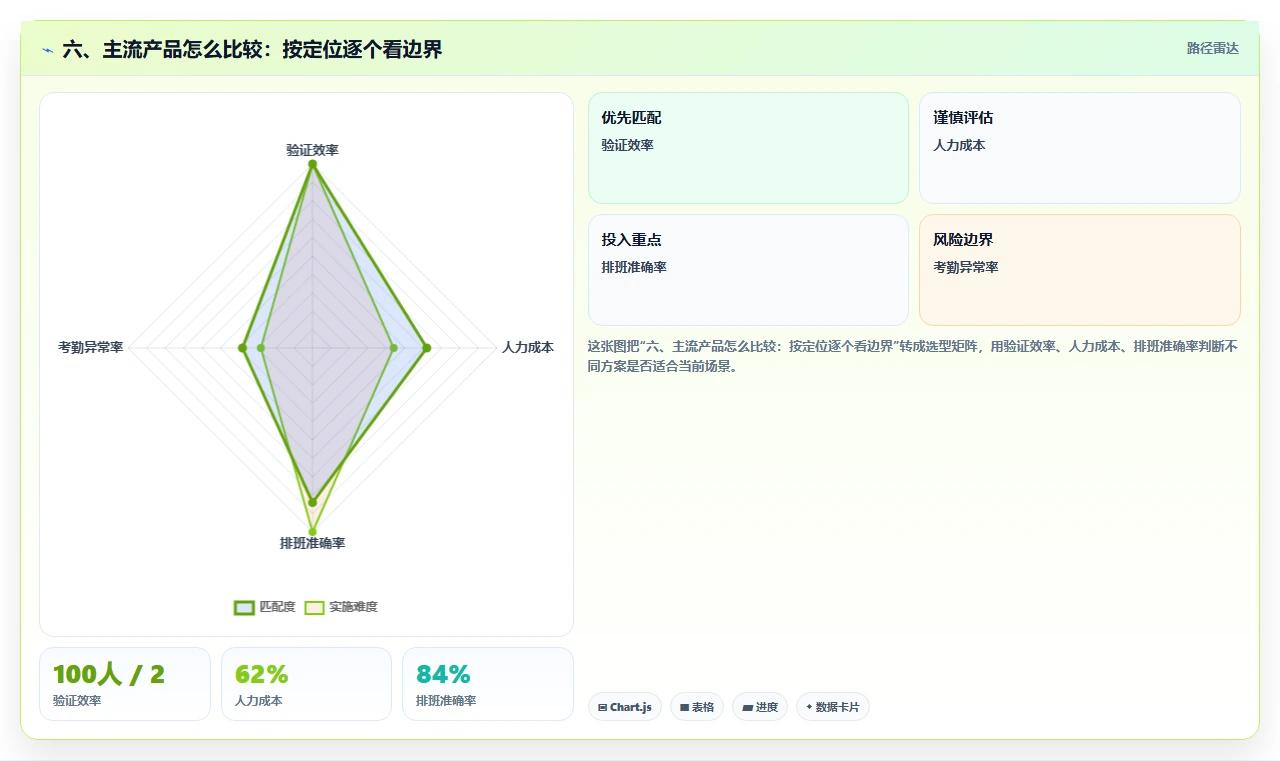 六、主流产品怎么比较：按定位逐个看边界