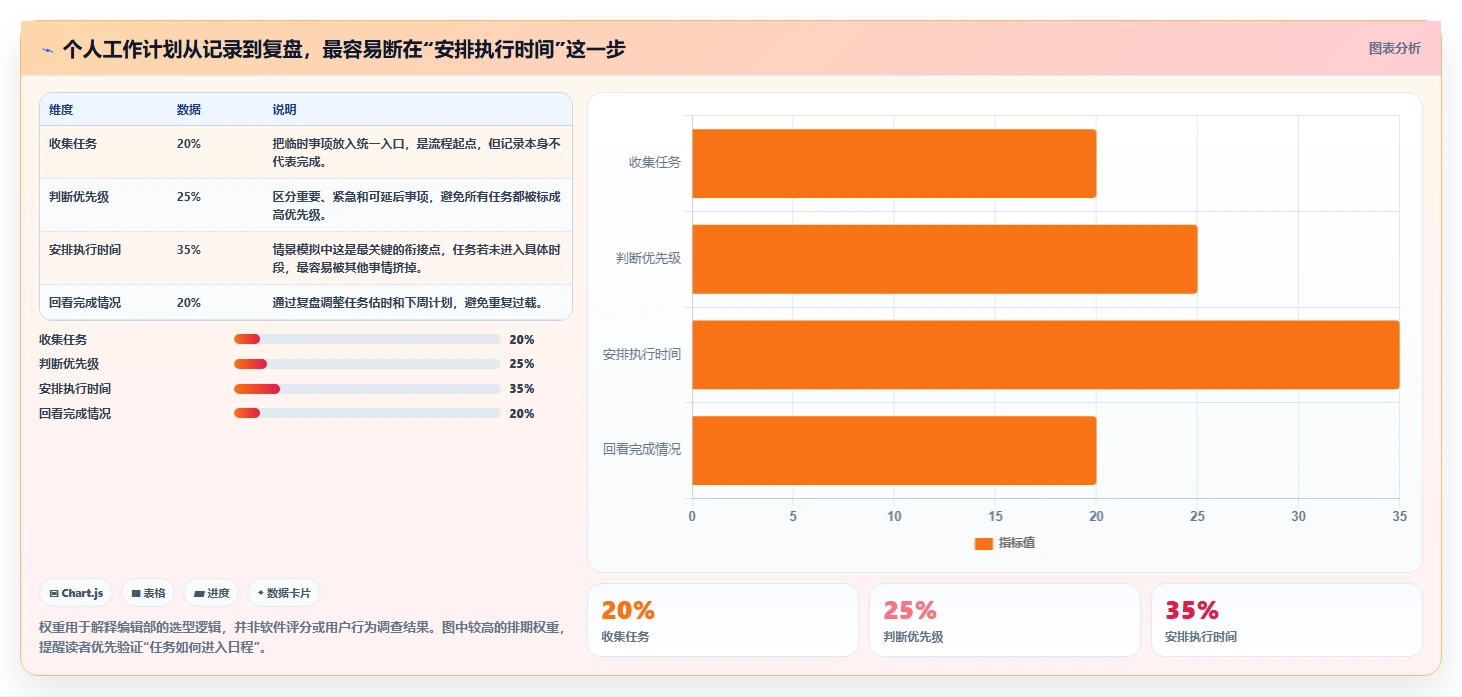 远程办公新选择：2026年7款优质制定个人工作计划的软件深度评测