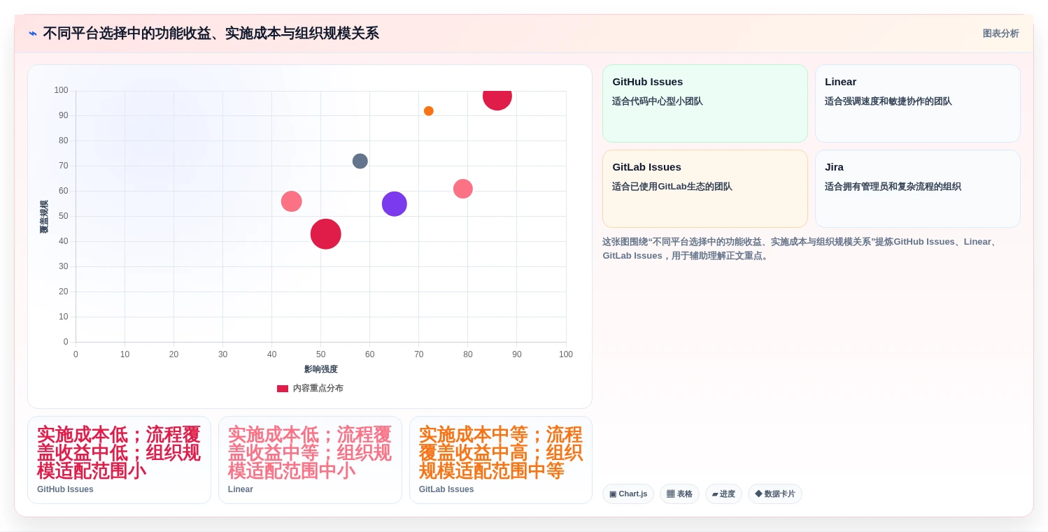 解密2026年顶级bug平台:7款工具深度对比,助你找到最佳选择