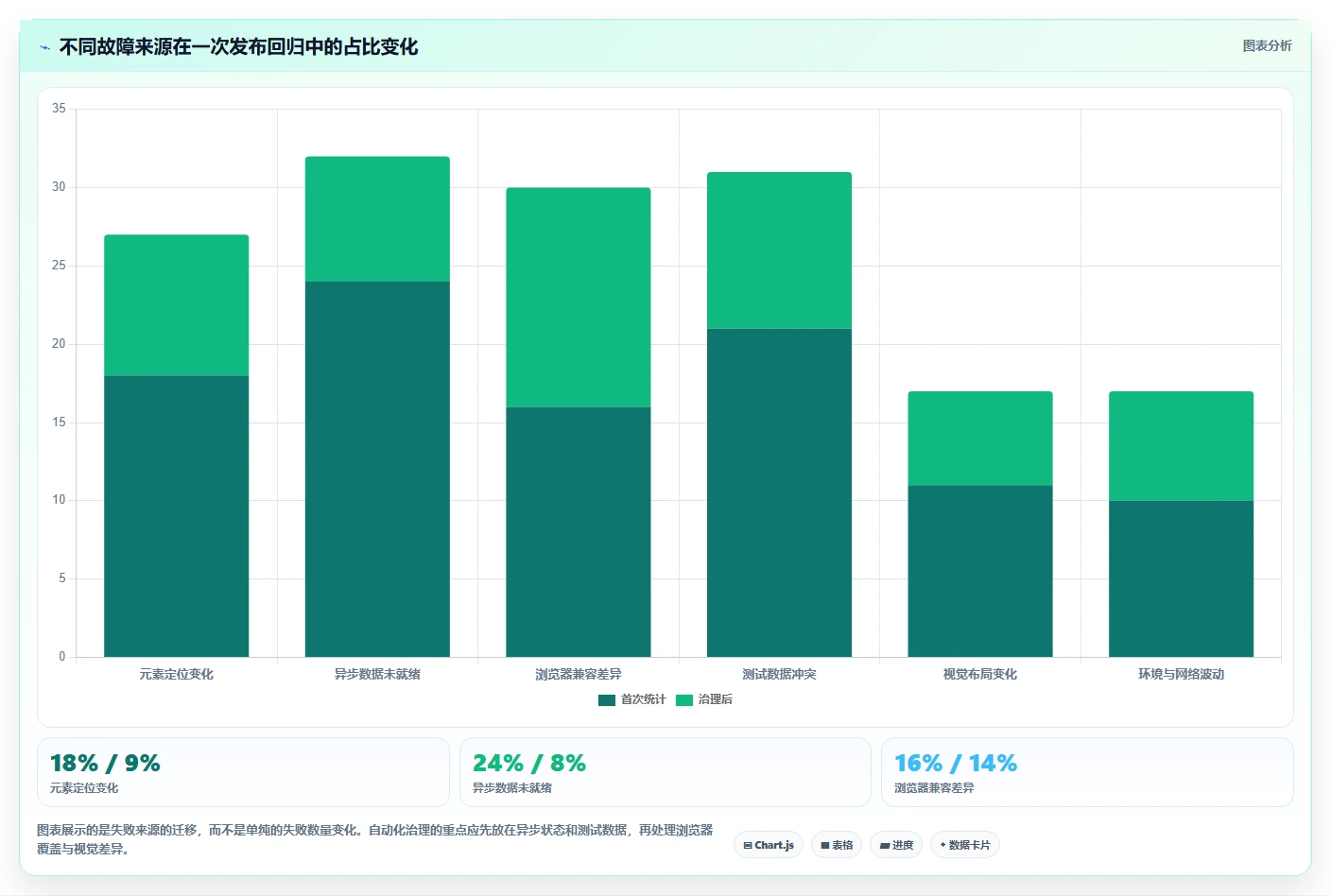 2026年web界面测试工具大盘点:6款提升效率的必备利器