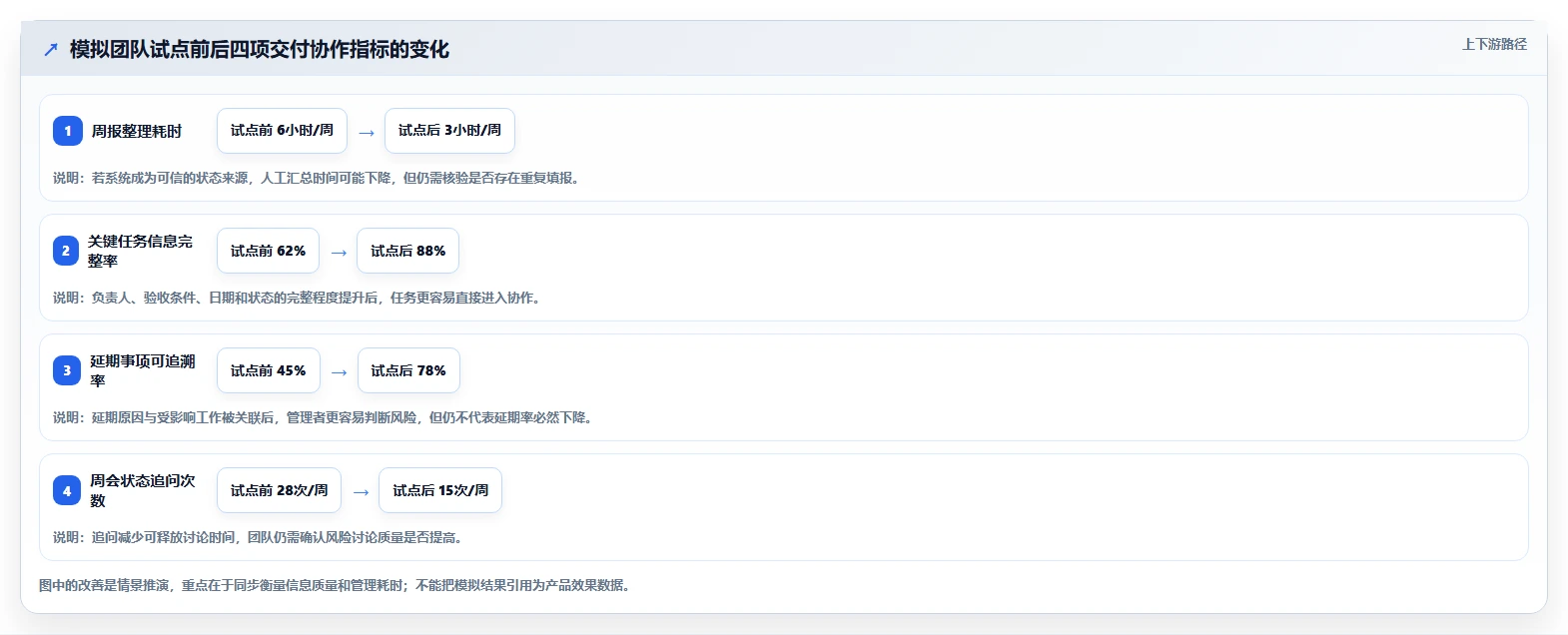 提升团队效率:2026年最值得学习的6款project项目管理软件好学吗