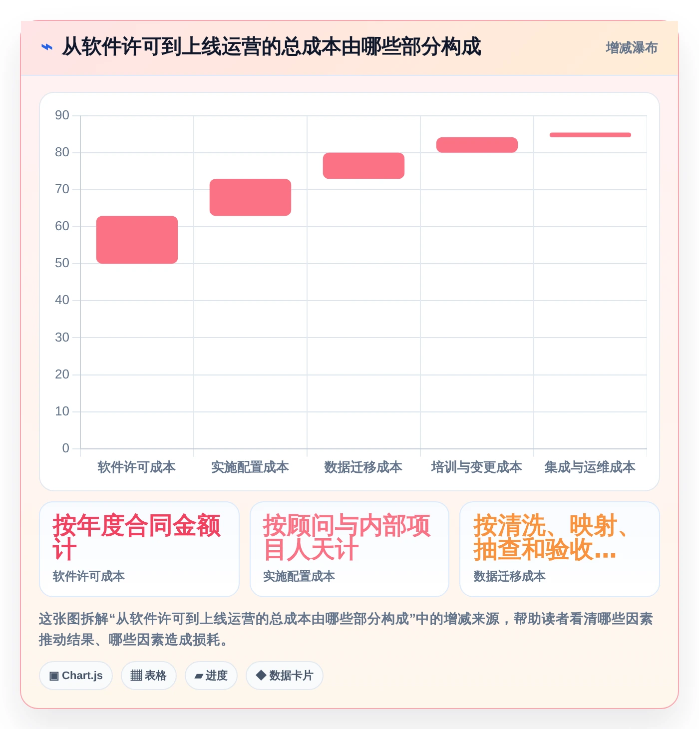 项目管理新趋势:2026年最受欢迎的5大在线做计划图的软件盘点
