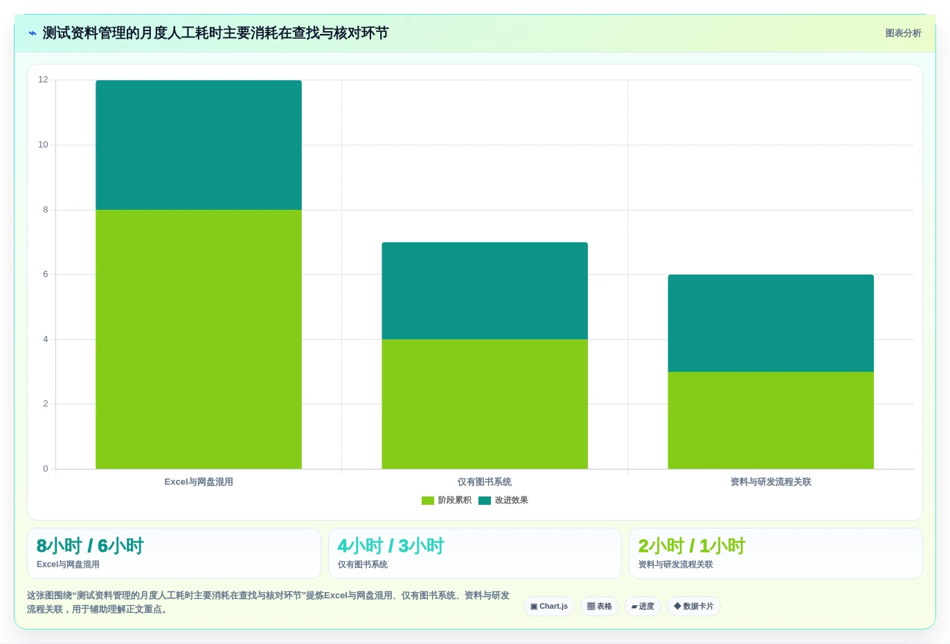 效率提升必备:2026年度7款顶级软件测试图书管理系统全面分析