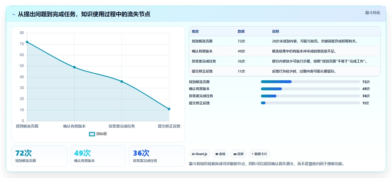 2026年最佳选择：6大confluence替代软件工具对比与推荐