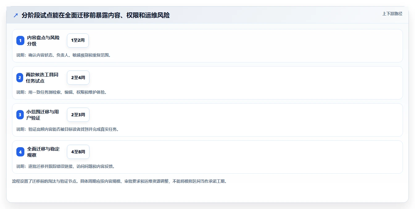 2026年必备:6大wiki系统是什么工具全面对比