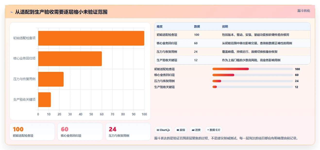 突破性能瓶颈!2026年5款顶级信创适配软件深度测评