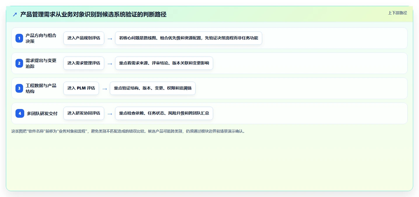 央国企产品管理软件怎么选？2026年主流工具深度测评与核心指标解析