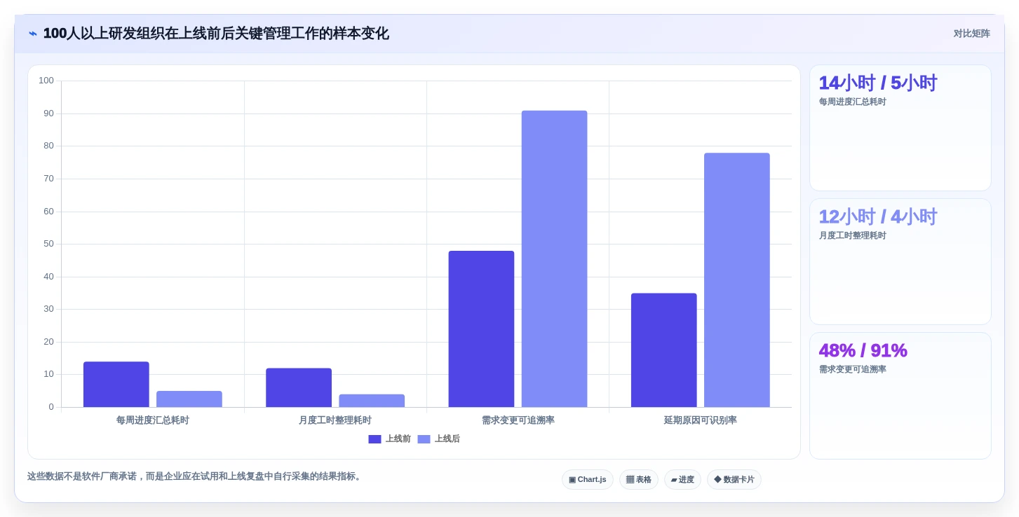 2026 年企业研发项目管理软件选型指南:7 款主流工具对比