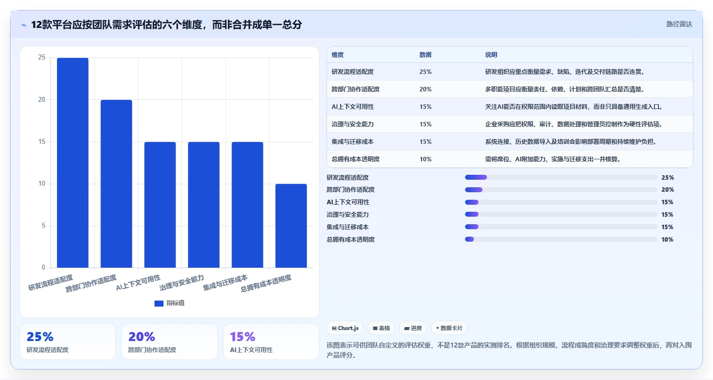 2026年AI项目管理工具选型指南:12款主流平台深度评测