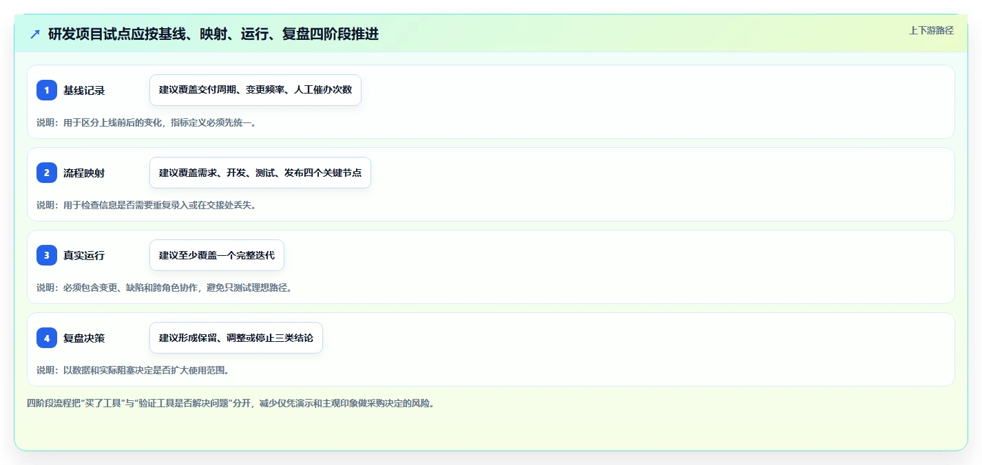 2026年研发团队必备:6款项目管理工具PingCode对比指南