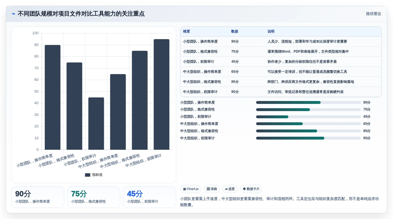 如何挑选最适合你的项目文件对比工具？2026年选型指南