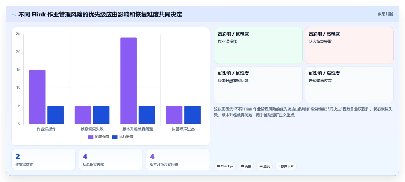 选对工具事半功倍：2026年flink任务管理平台选型指南