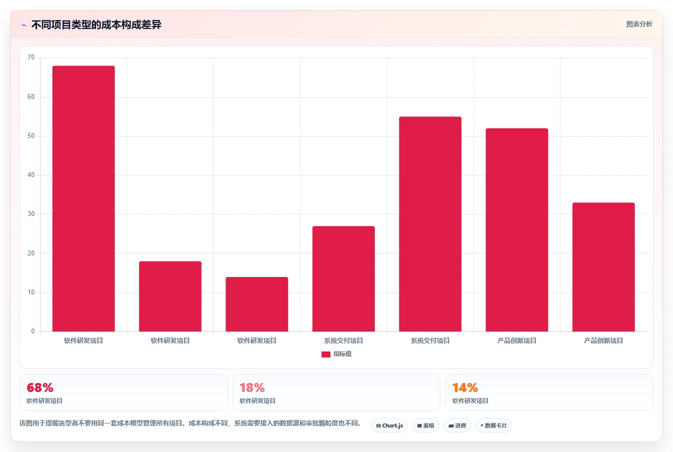 项目经理必读：如何在2026年选择最适合的项目成本管理工具？