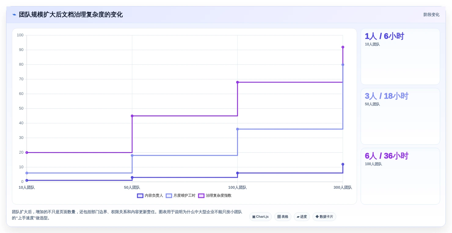 提升团队效率:2026年最值得投资的5大博客+文档系统