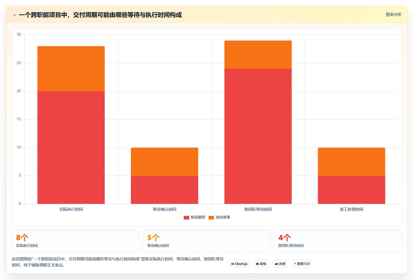 2026年项目管理利器:7款管理常用的11种工具深度评测
