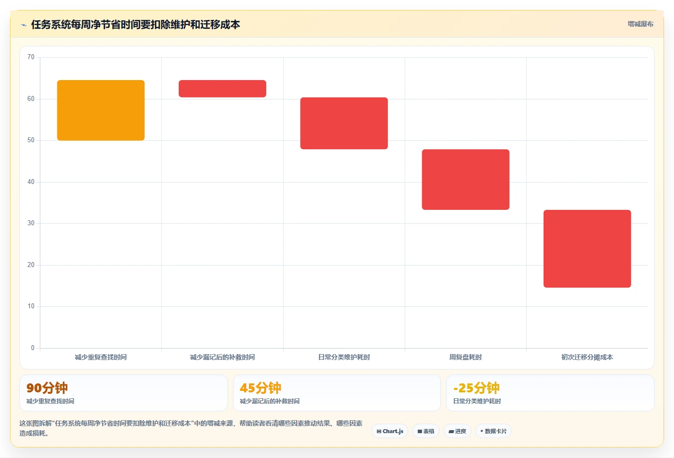 2026年效率之选：6大电脑任务软件工具深度对比