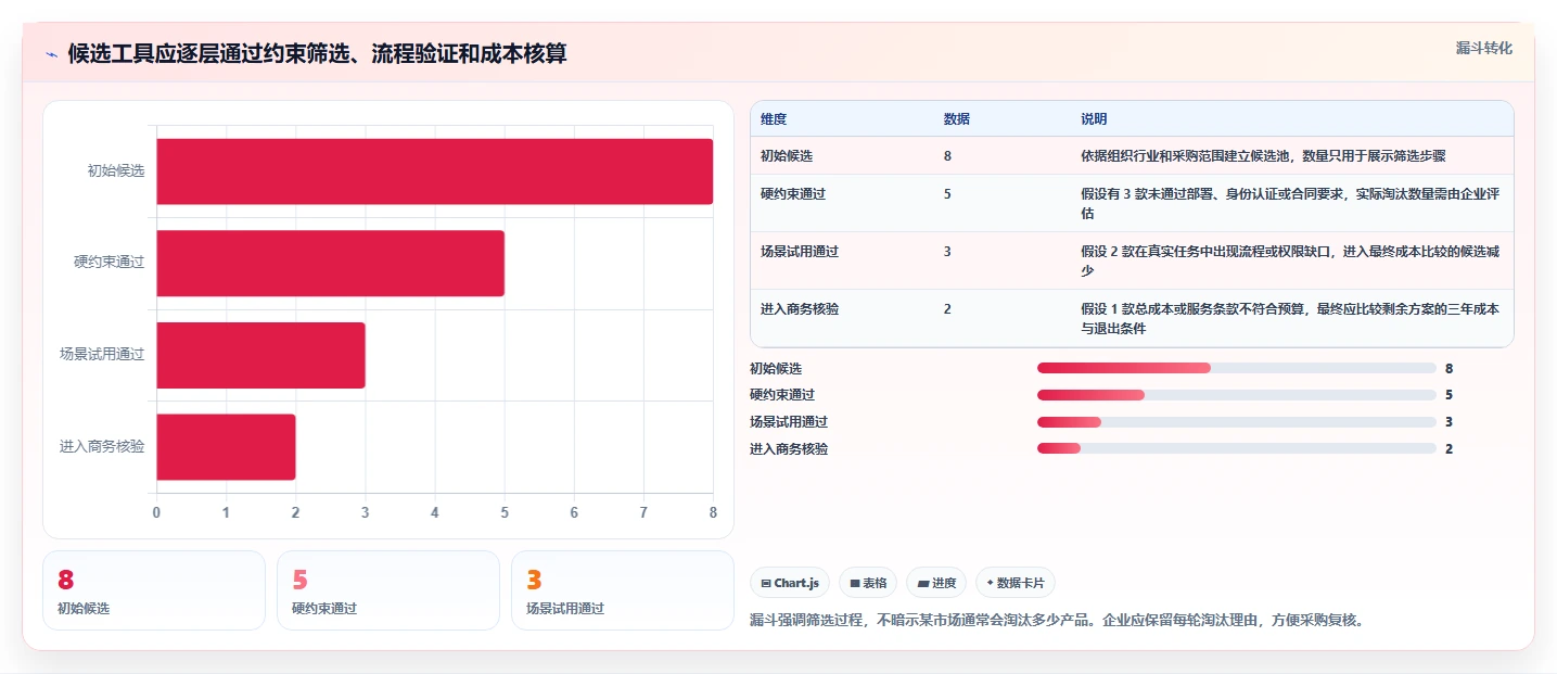 2026年企业项目管理软件选型指南:8款主流工具深度对比