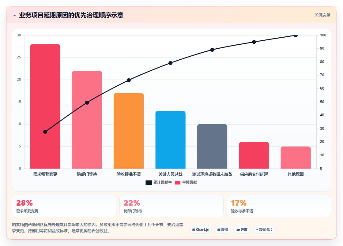 升级效率!5大业务项目管理工具助力2026年项目成功