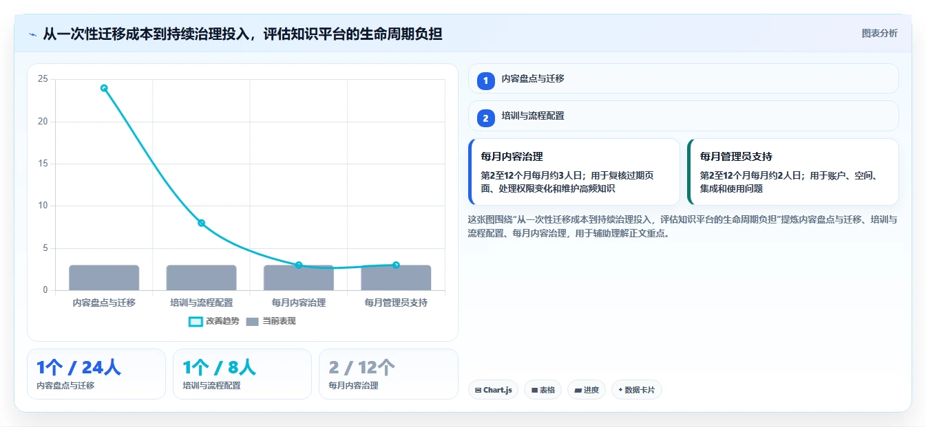 2026年最佳知识协作平台confluence系统对比:6款顶级工具助力团队效率提升