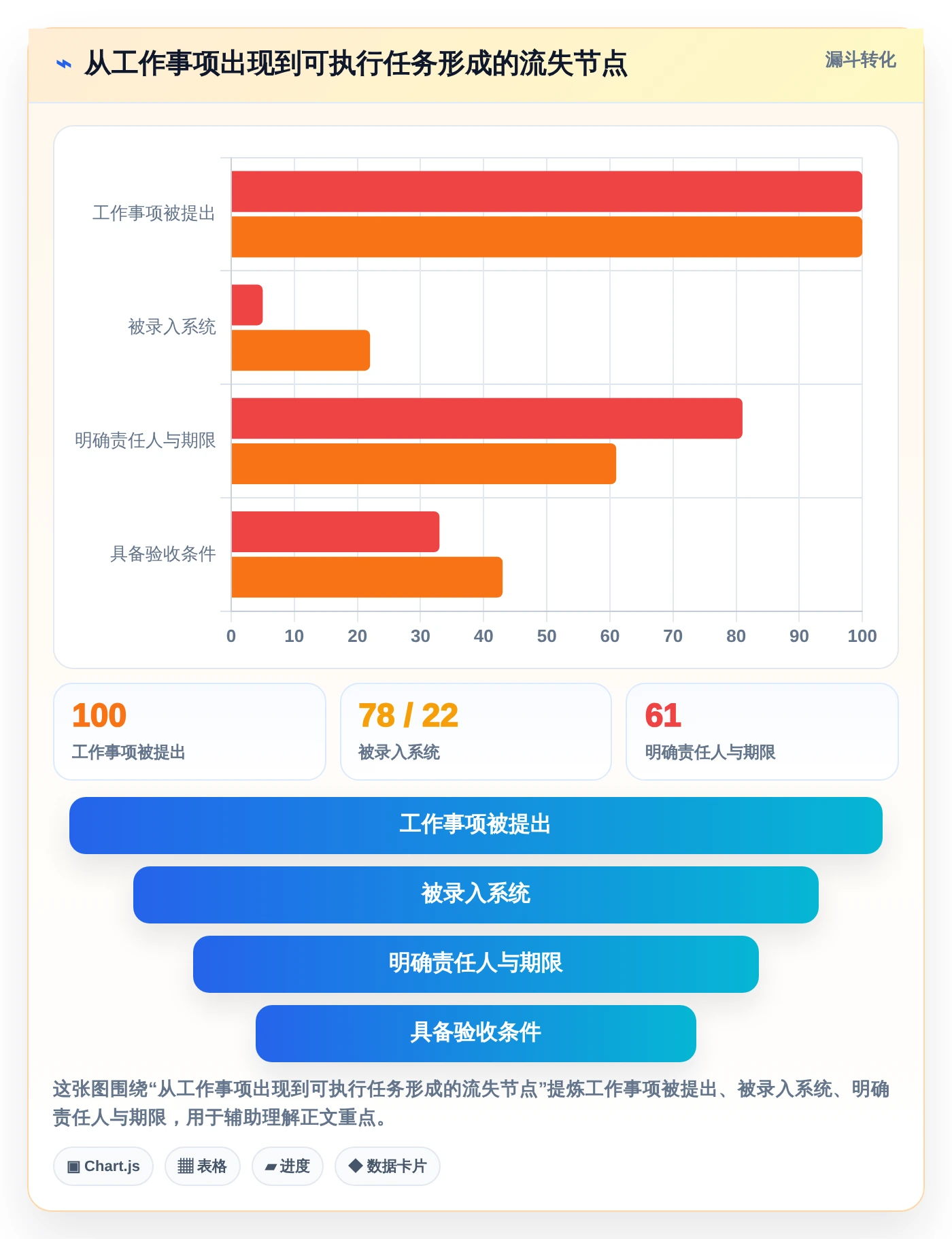 提升项目管理效率:2026年Mac任务跟进软件选购指南