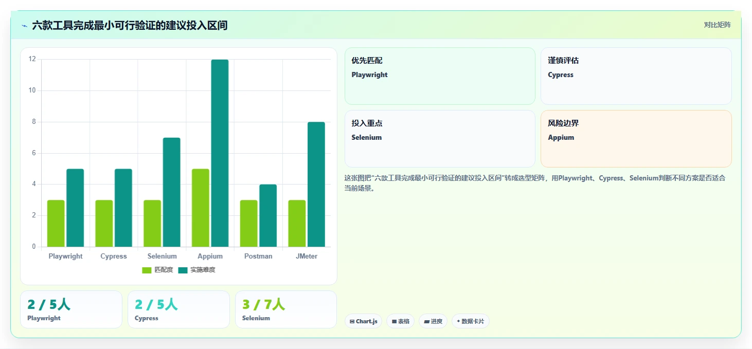 测试工具软件对比：2026年6大热门工具功能全面评测