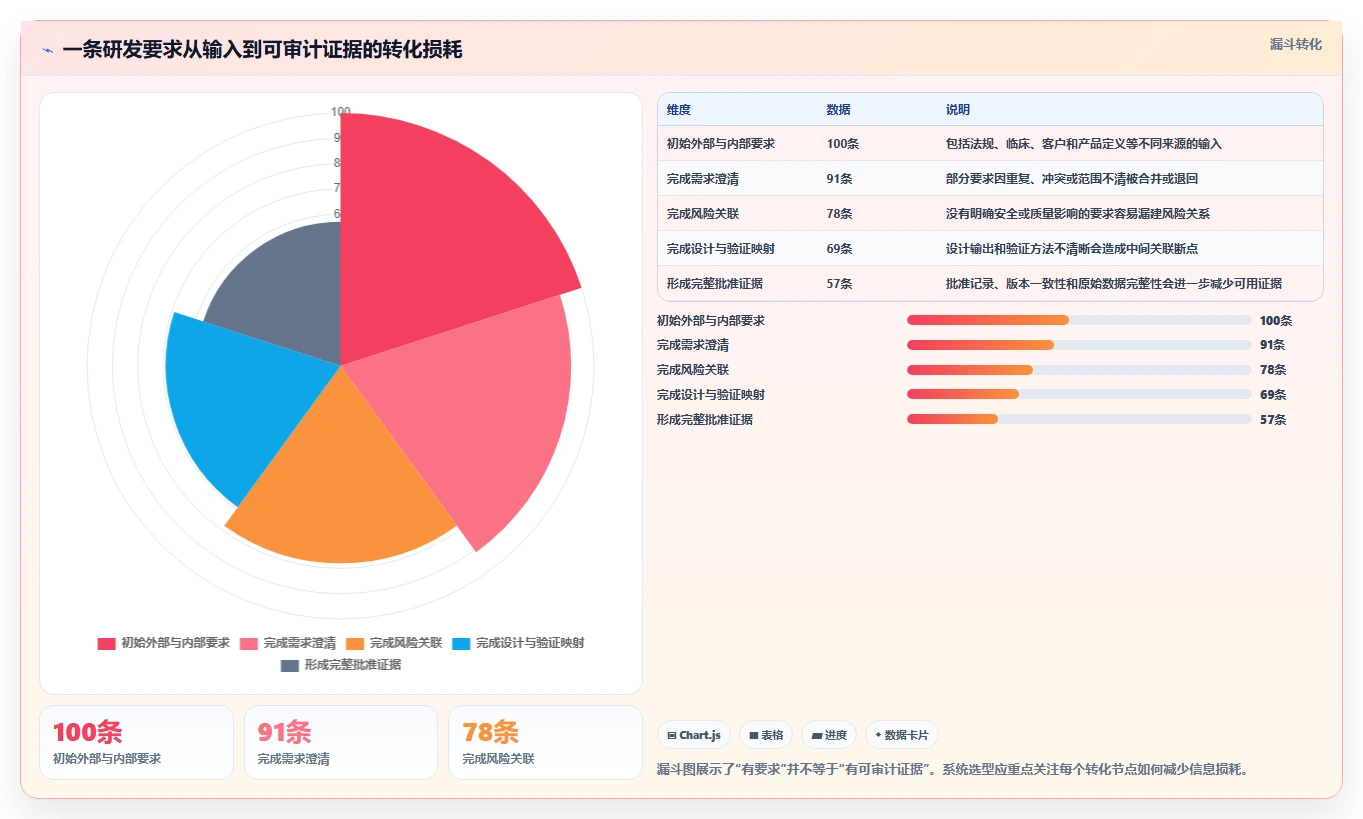 2026年医疗健康行业研发管理软件深度测评:哪家系统最好用?