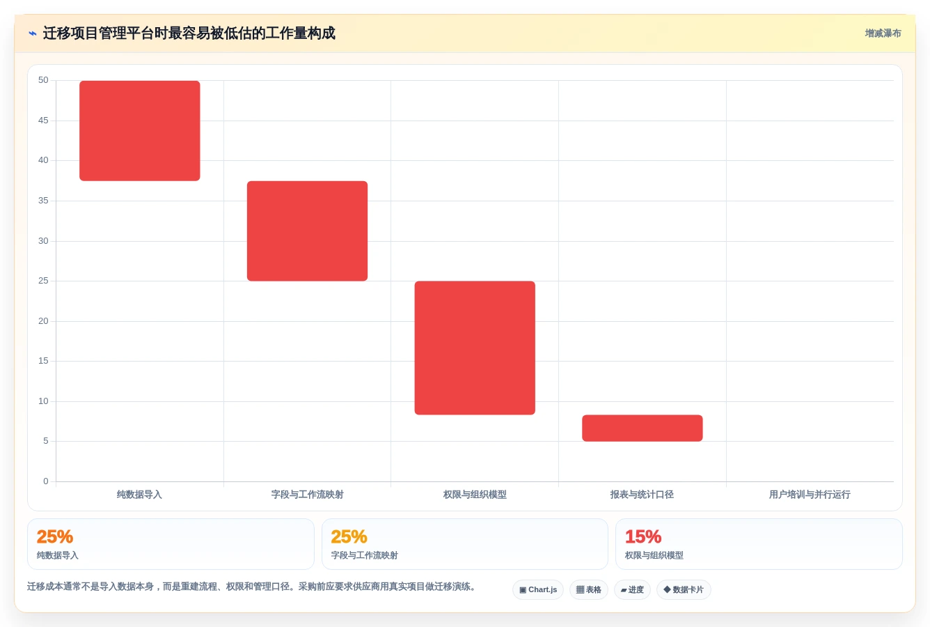 远程团队必备:2026年最受欢迎的5大工作日志记录软件推荐