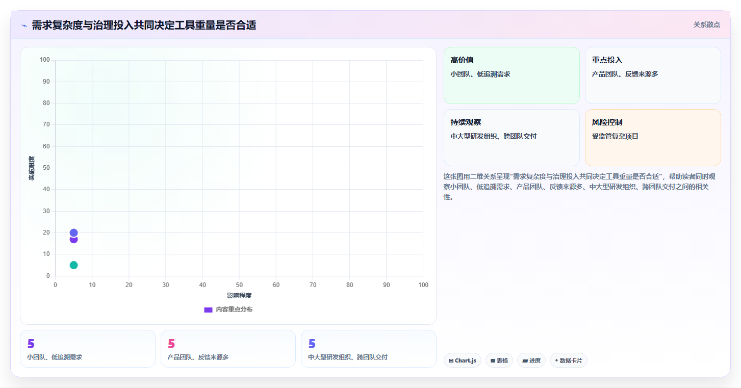 2026年效率之选:6大线上需求管理工具全面对比