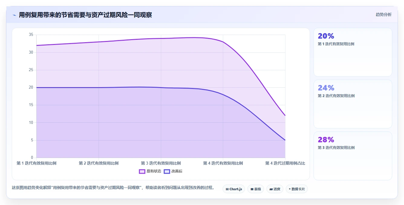 提升效率必看:2026年6大热门编写用例用什么工具推荐