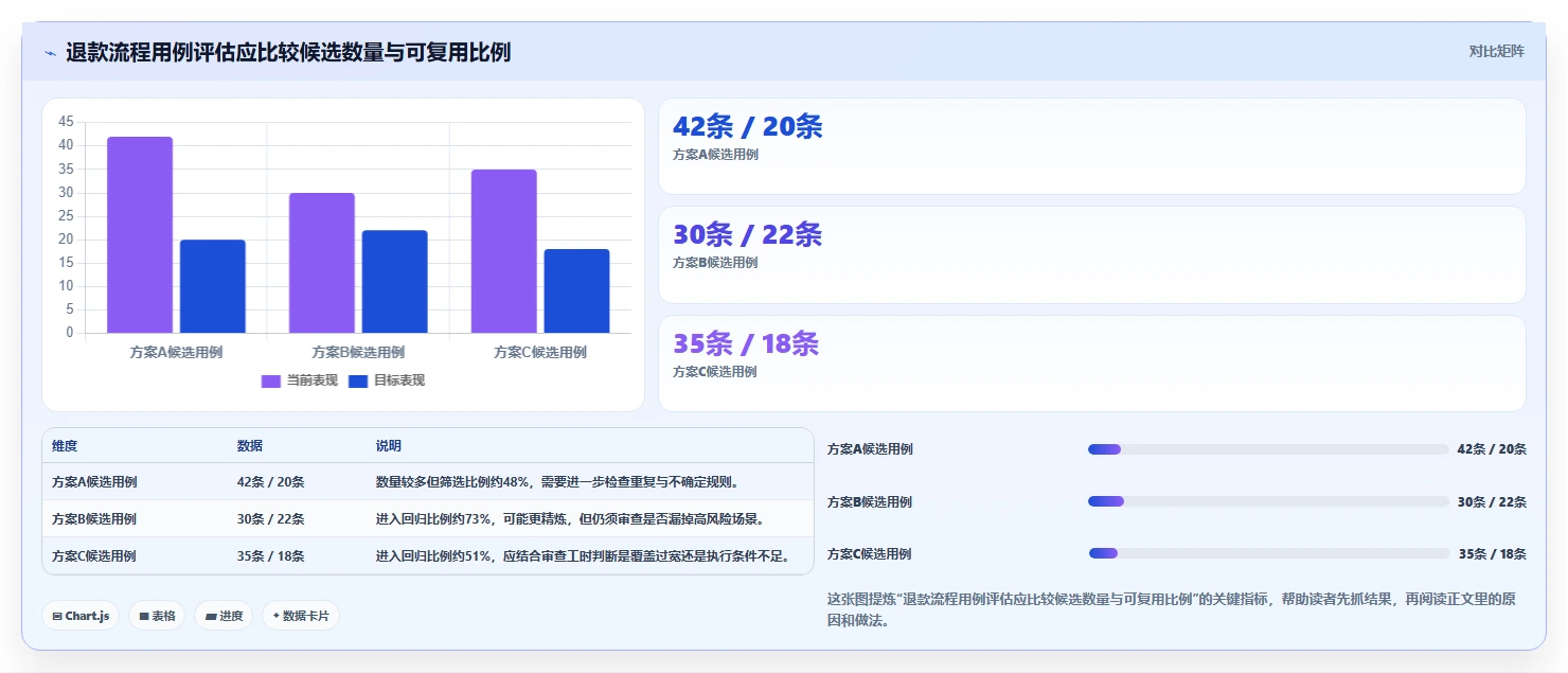2026年提升测试效率:6款顶级功能测试用例自动生成工具深度对比