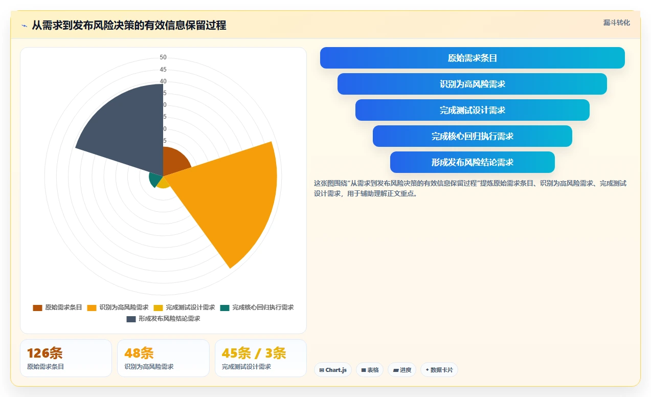2026年必看:6大xray测试用例工具对比,助你选择最佳方案
