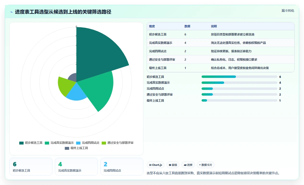 2026年必备:6款顶级绘制进度表软件工具对比