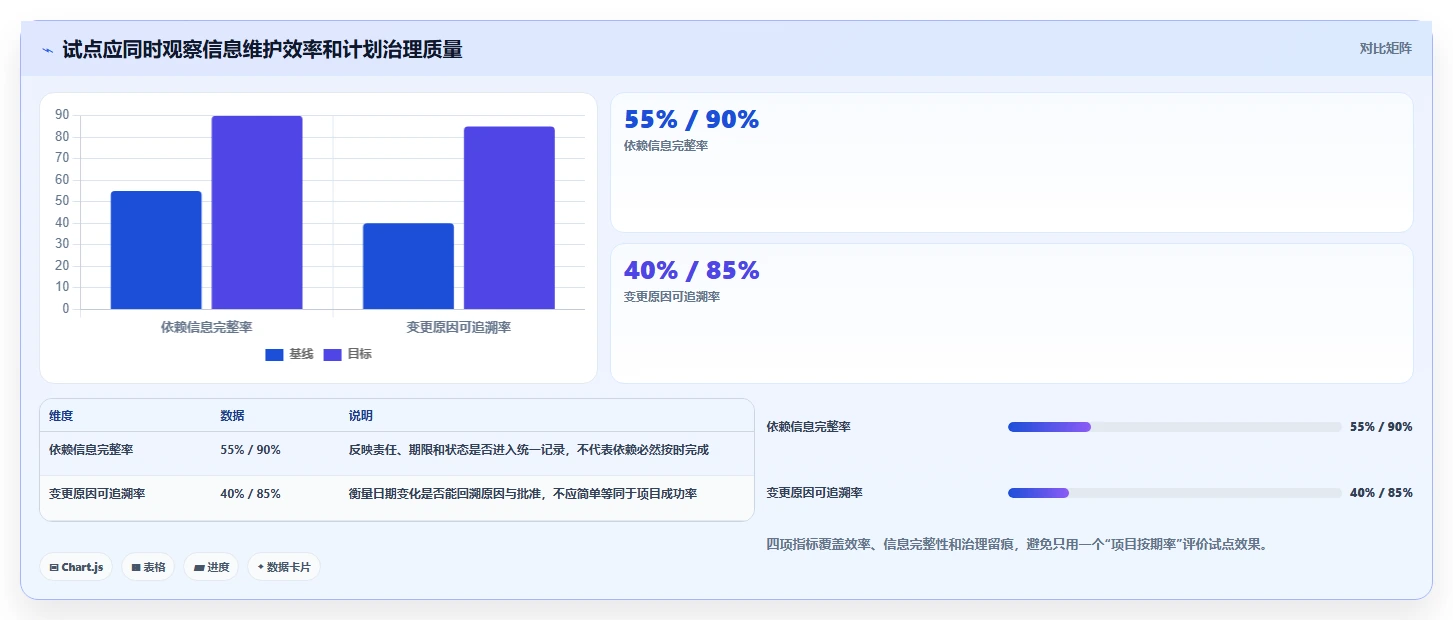 项目经理必读:2026年顶级项目开发计划系统选型指南