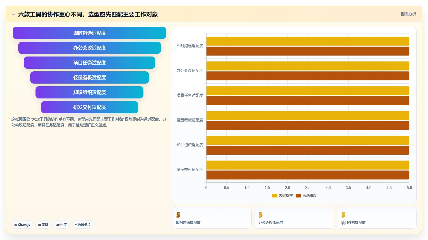 2026年效率之选：6款顶级团队协作软件工具对比