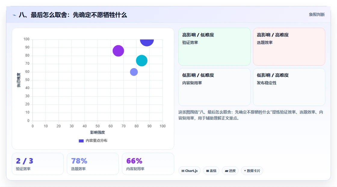 八、最后怎么取舍：先确定不愿牺牲什么