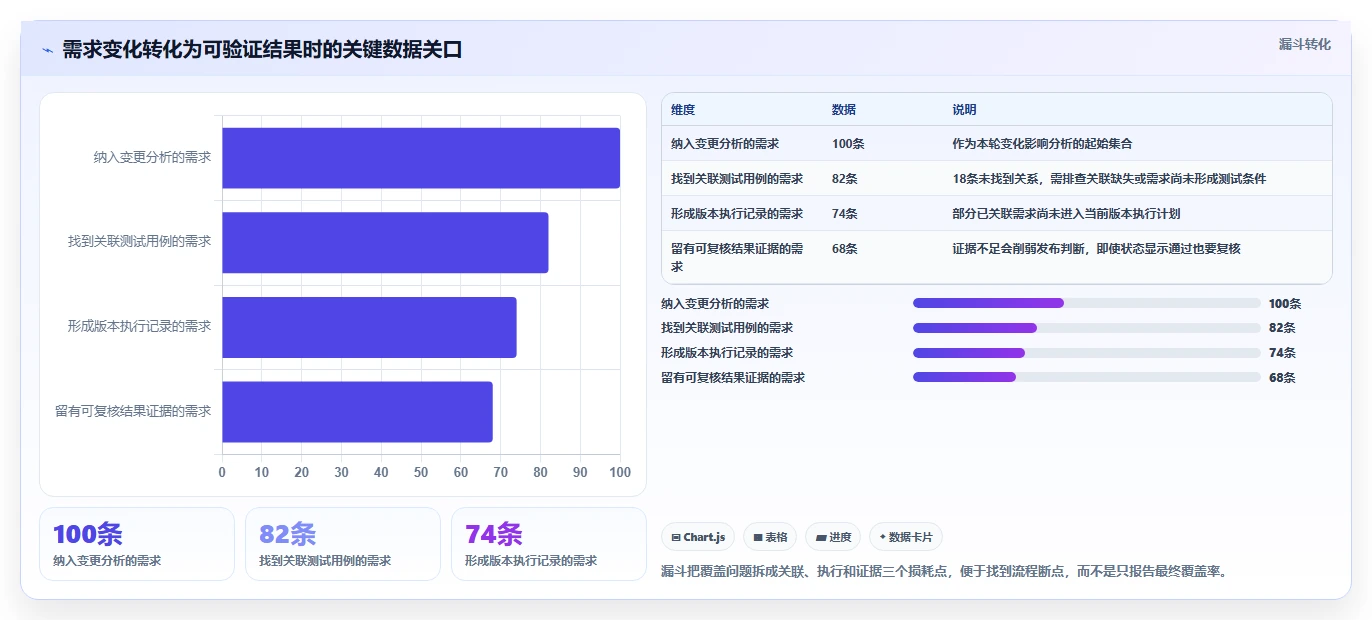 打造完美测试流程:2026年最受欢迎的5大用例编写工具推荐