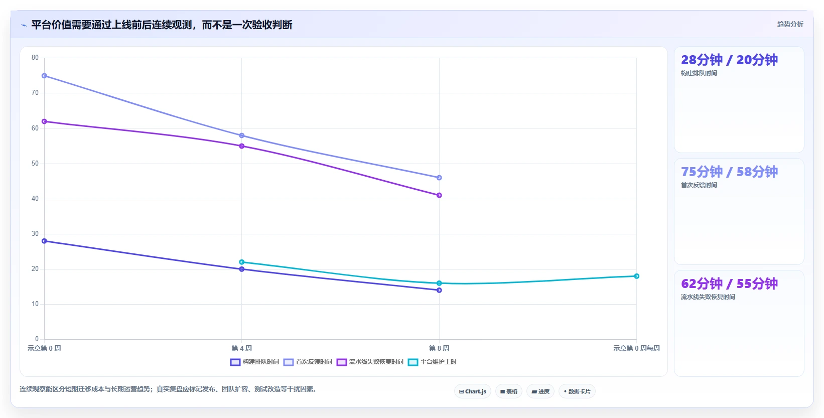 2026年成熟的DevOps平台大比拼:6款顶级工具助力研发效率提升