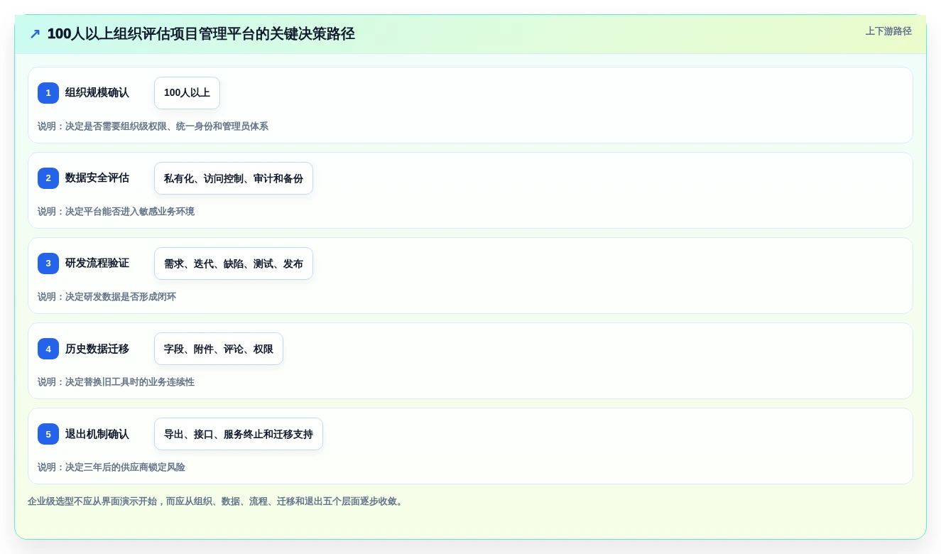 Mac版项目管理软件大比拼:2026年最值得投资的5大工具