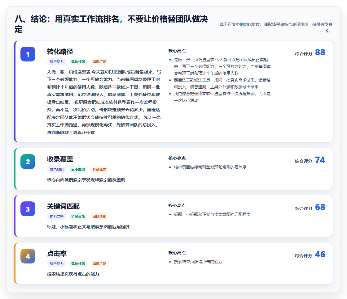 八、结论：用真实工作流排名，不要让价格替团队做决定
