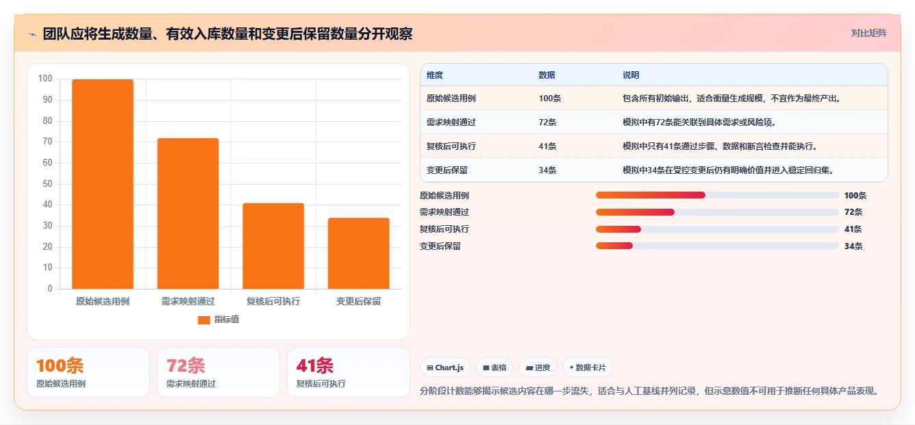 2026年效率革命:6款顶级自动化生成测试用例工具深度对比