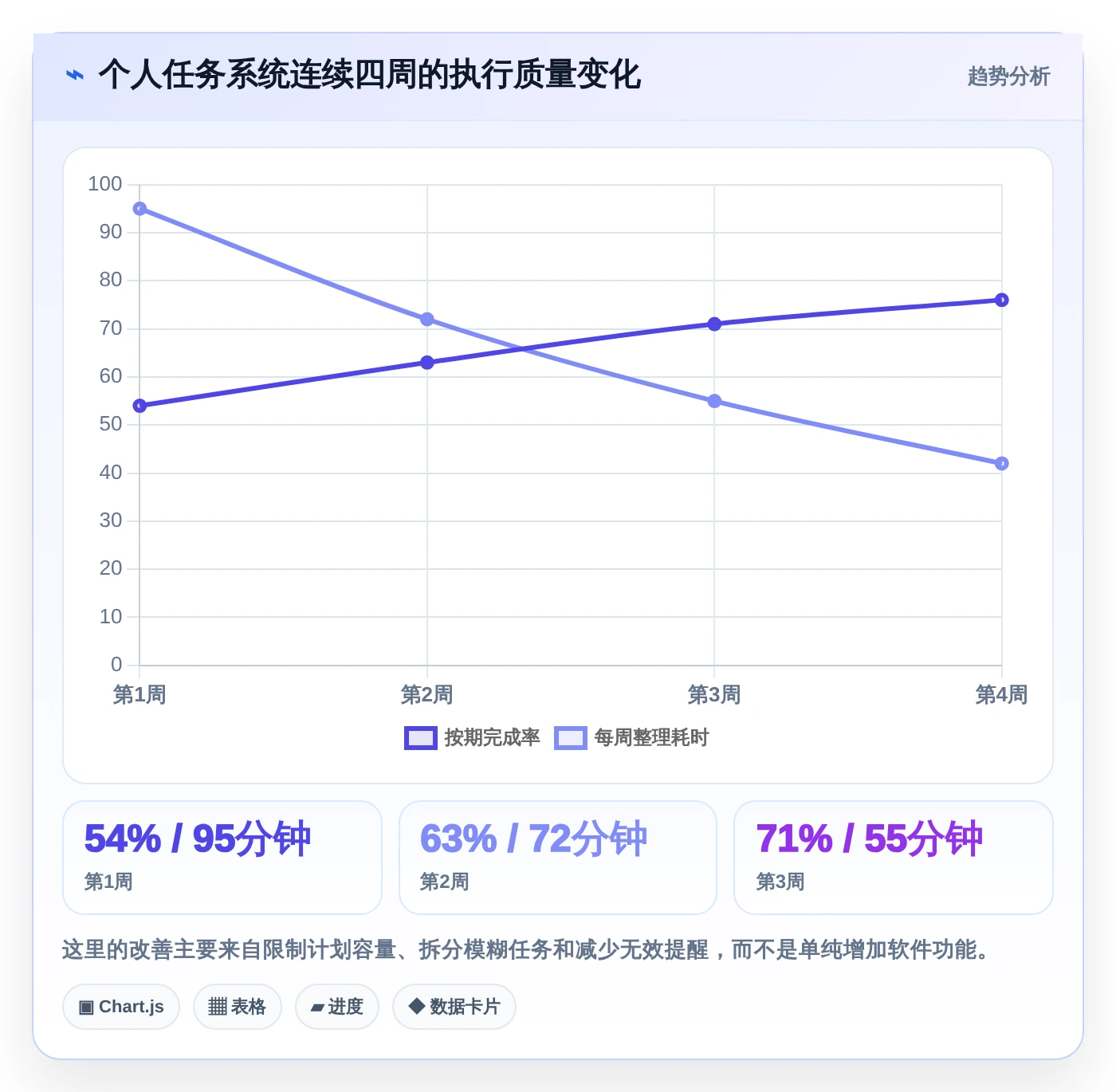 2026年效率革命：5款好用的个人工作计划软件全面对比