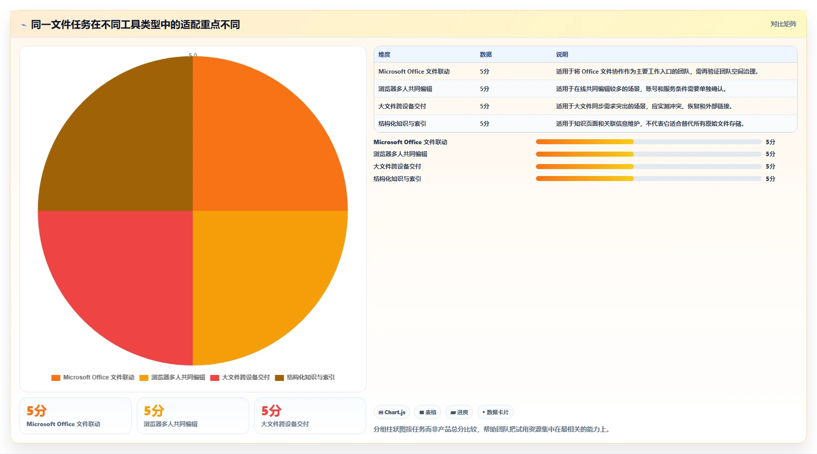 2026年效率之选:6大工作文件整理软件深度对比