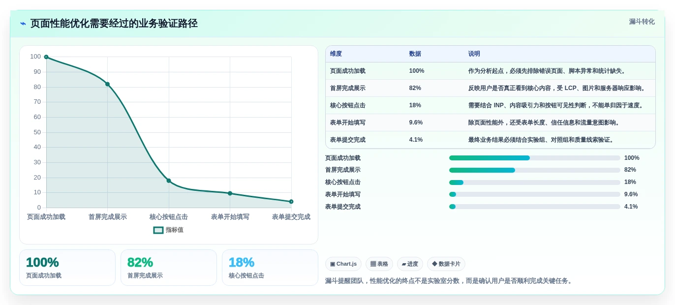 提升网站性能的秘密武器:2026年7款热门web性能测试工具盘点