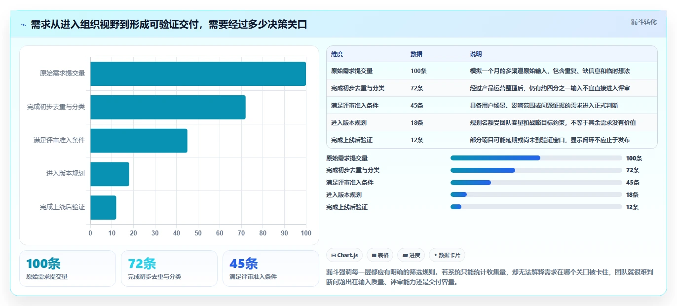 2026研发管理升级指南：6大需求池管理软件选型攻略