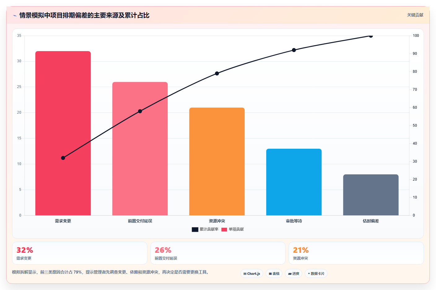 项目管理新趋势:2026年最受欢迎的5大在线项目排期工具盘点
