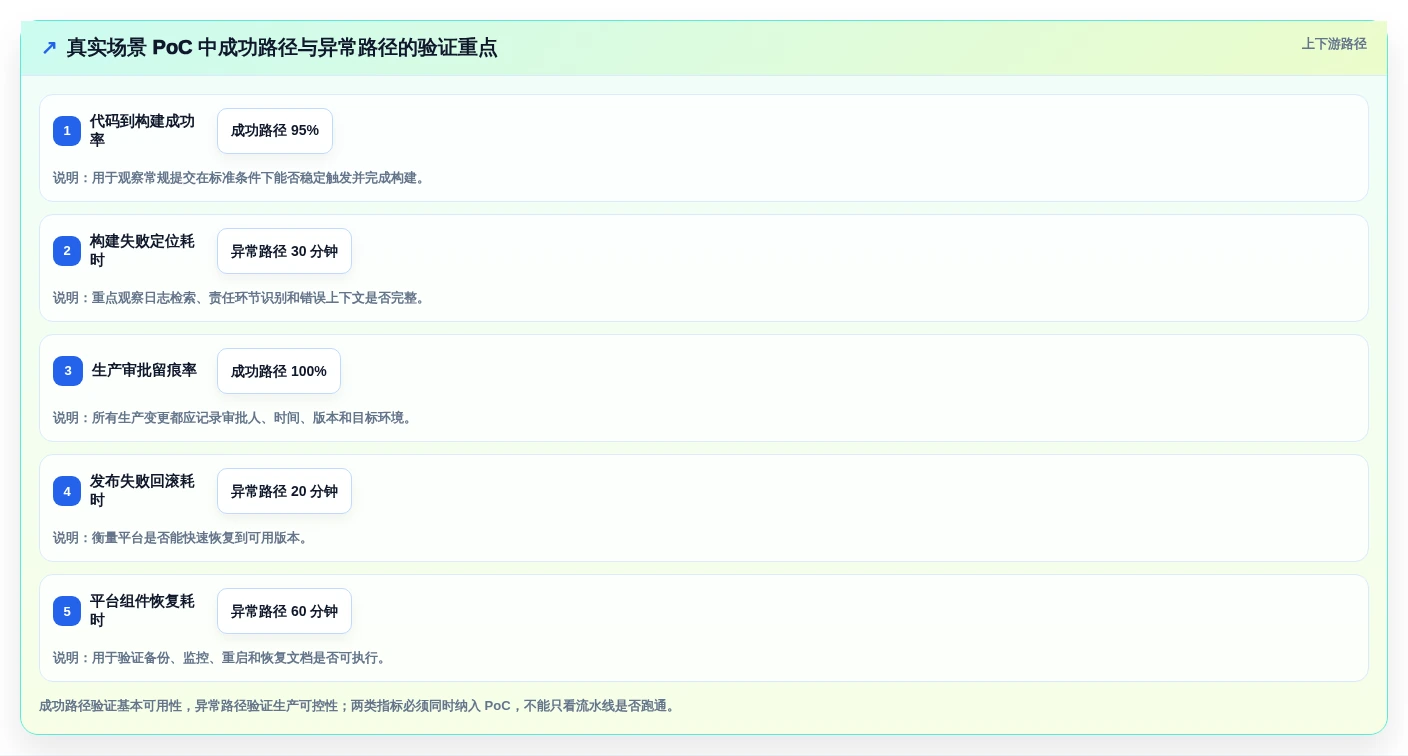 如何选择适合企业的本地部署蓝鲸devops平台?2026年选型指南