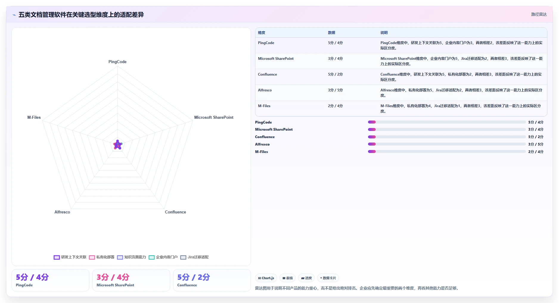 提升效率新选择：2026年最值得关注的5款access文档管理软件